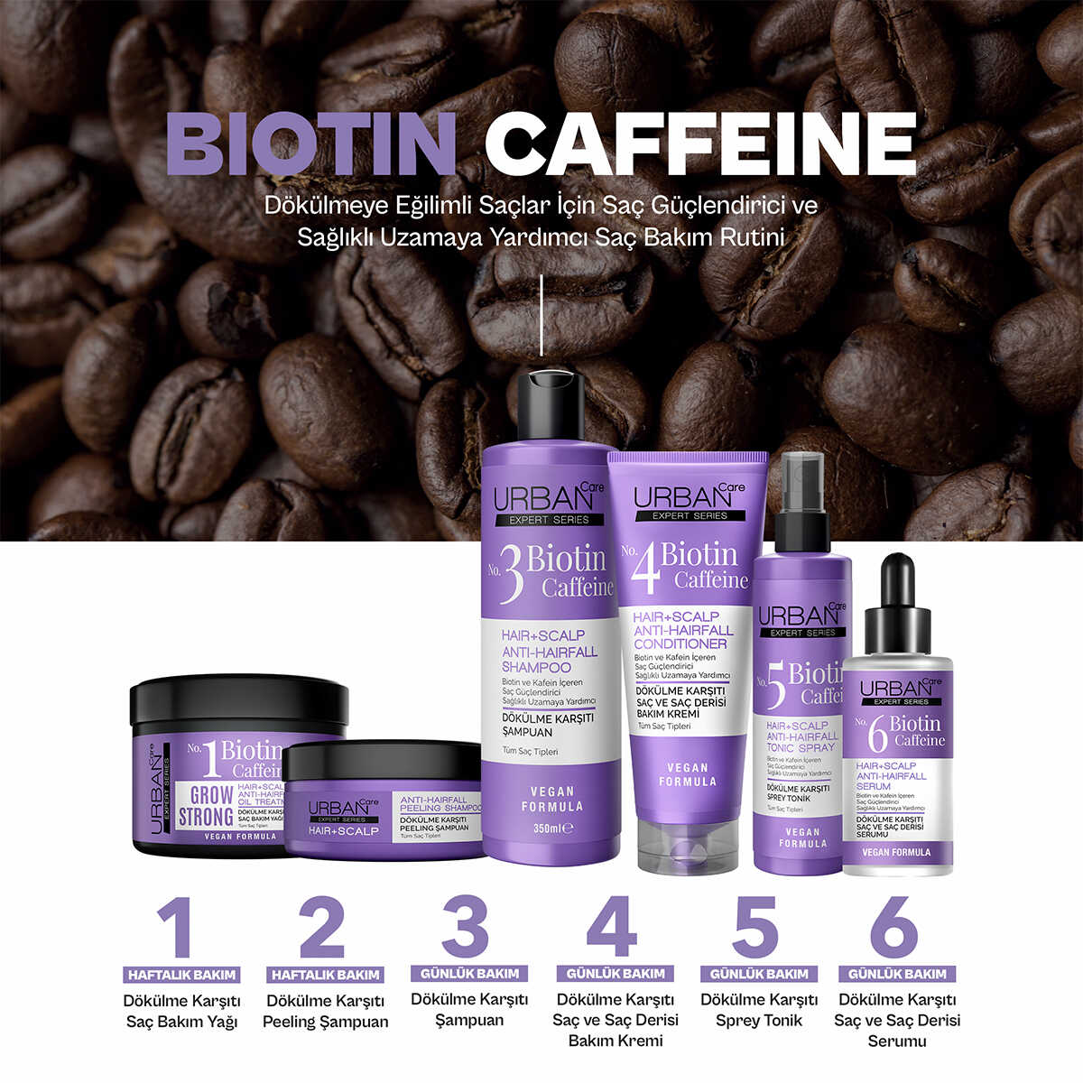 URBAN Care Expert Biotin & Caffeine Hair Care Conditioner 250 ML